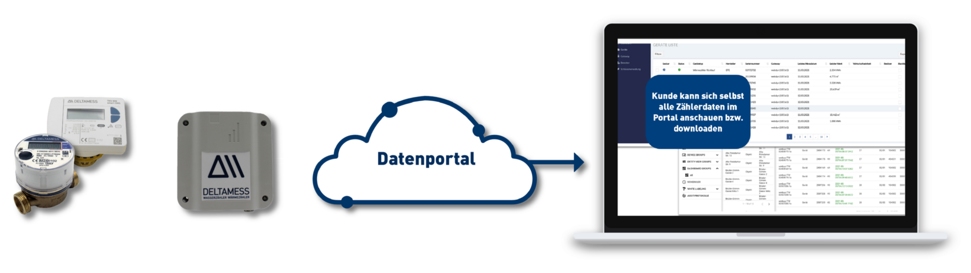 Gateway Datenportal Gateway Datenportal